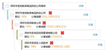 深圳市寶安旅游商品供應(yīng)公司商場(chǎng)